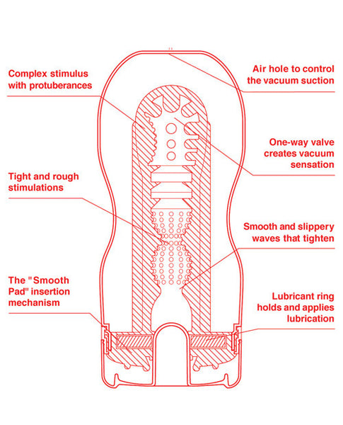 Deep Throat Original Vacuum Cup