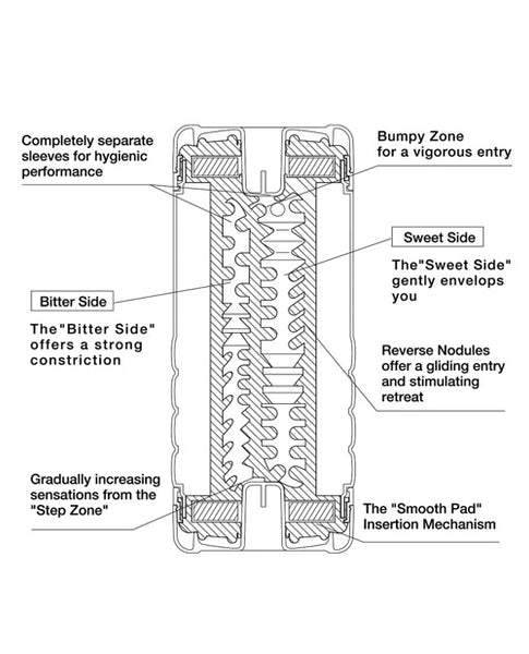 Double Hole Stroker